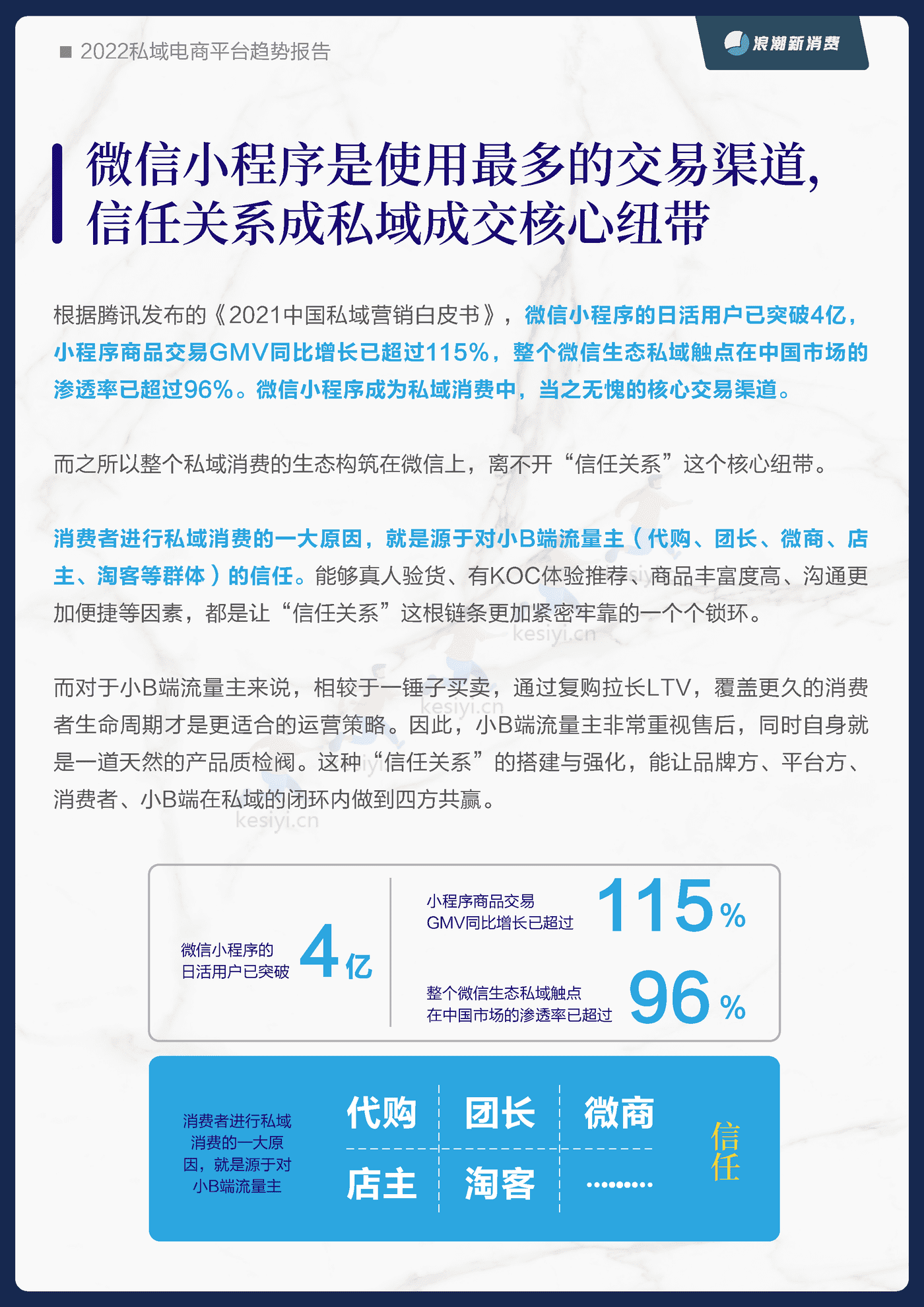 2022私域电商平台趋势报告-浪潮新消费 (10).png