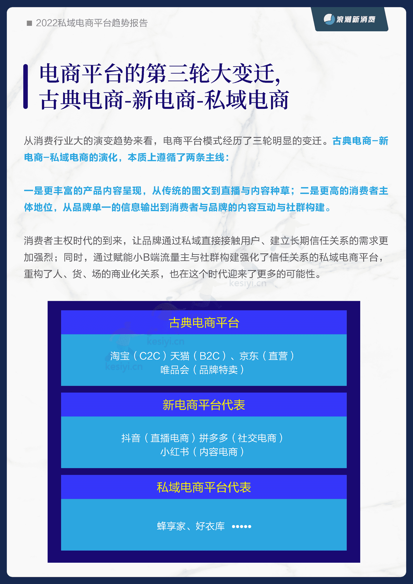 2022私域电商平台趋势报告-浪潮新消费 (15).png