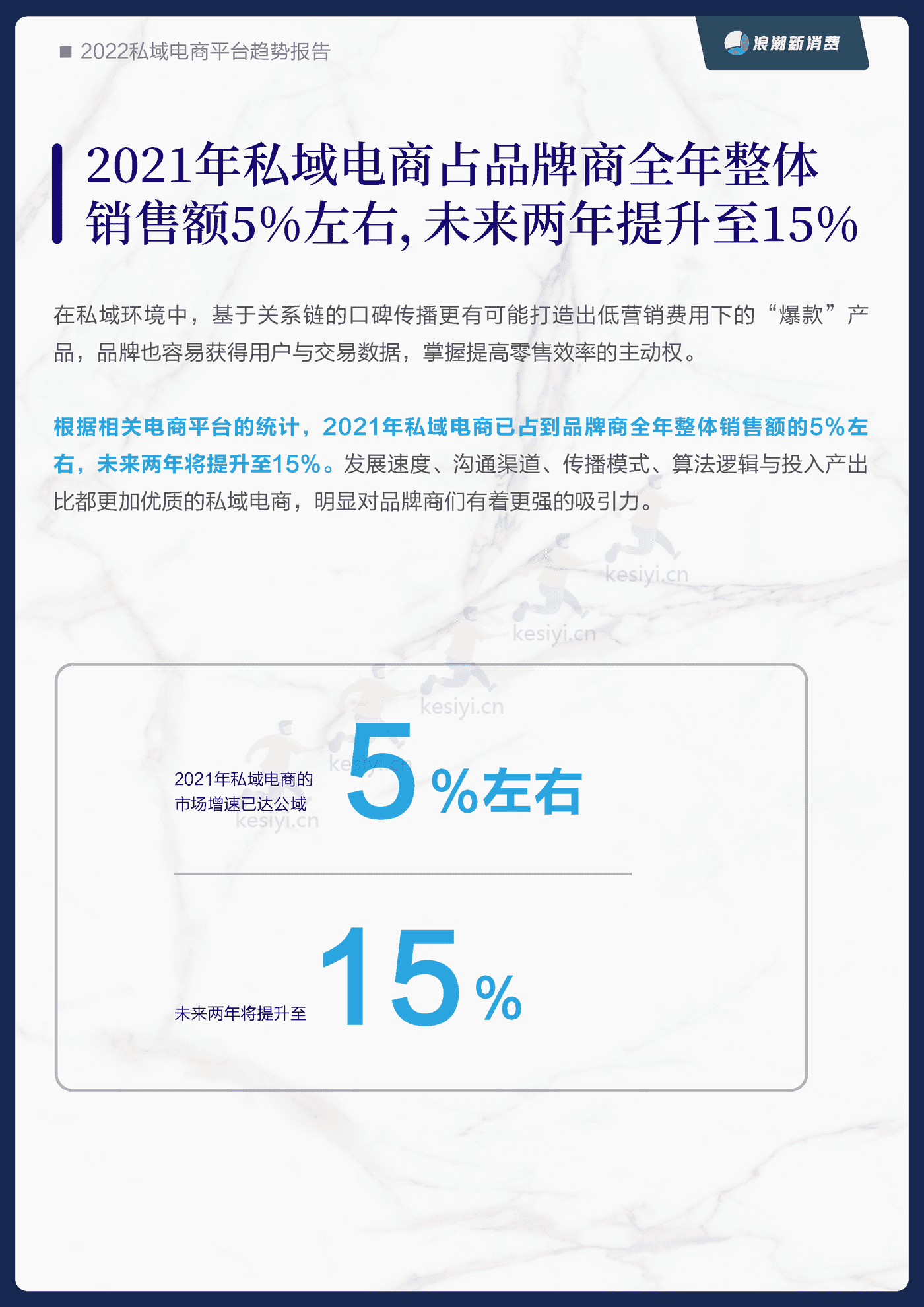2022私域电商平台趋势报告-浪潮新消费 (17).png