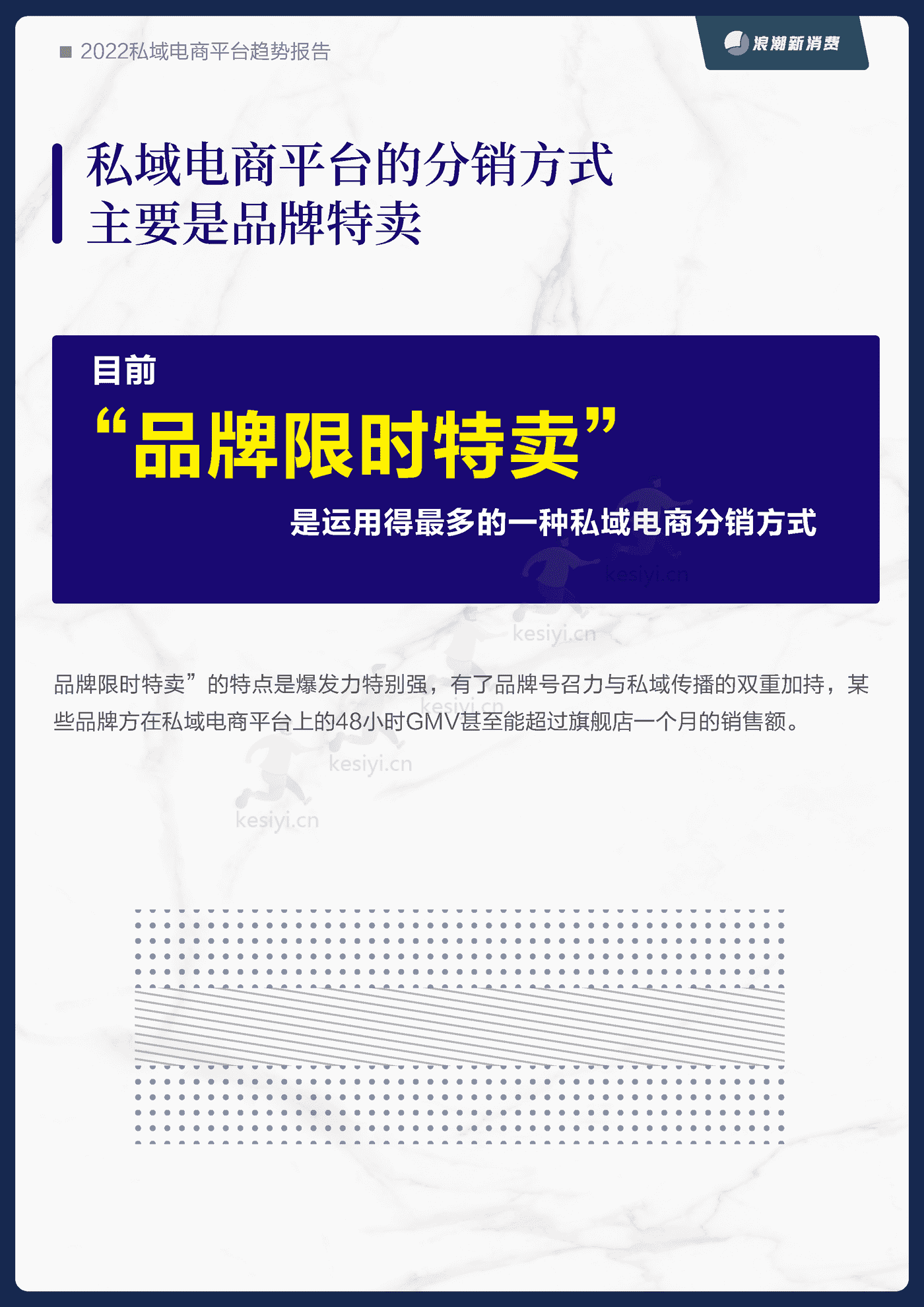 2022私域电商平台趋势报告-浪潮新消费 (20).png