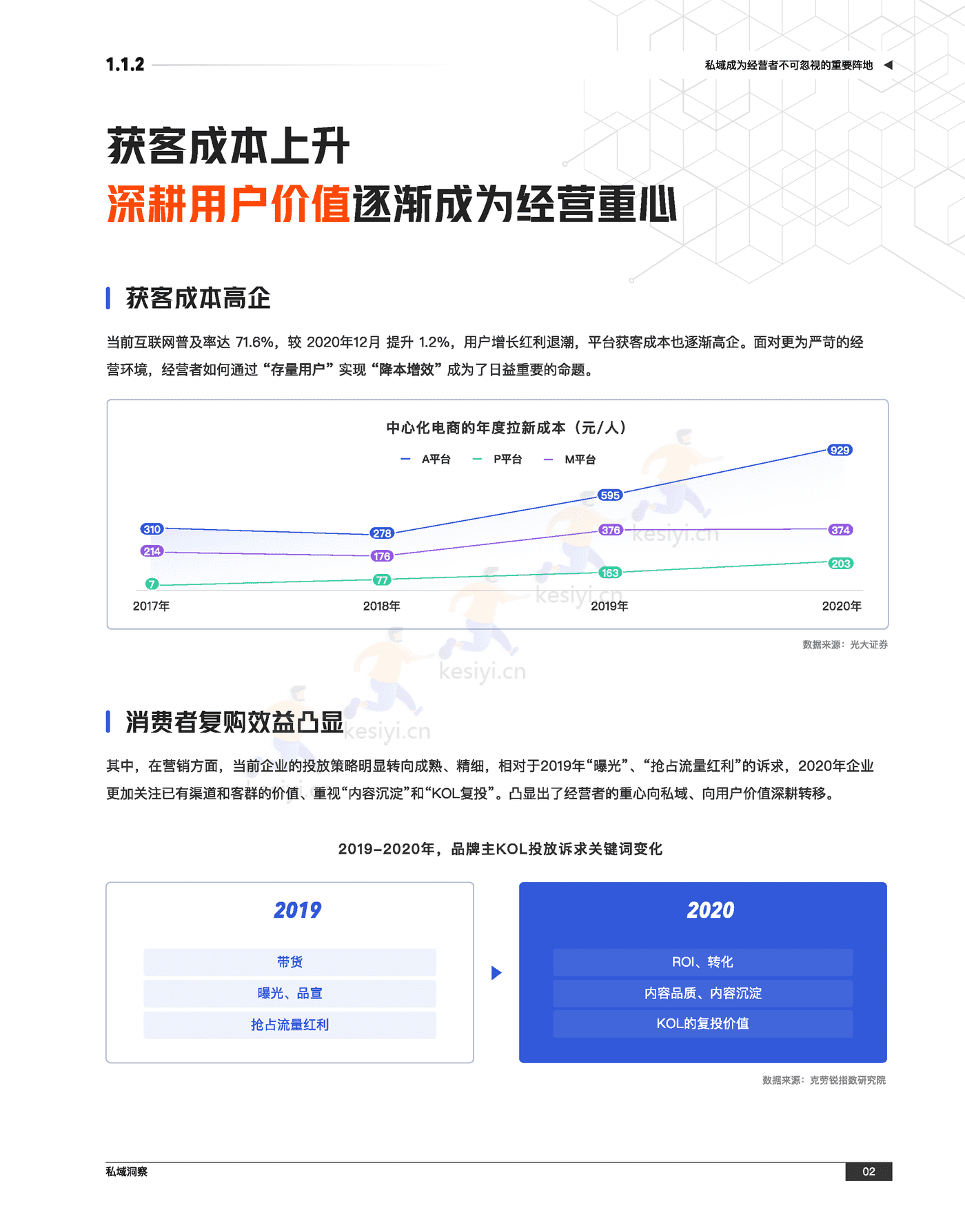 快手私域经营白皮书-快手 (8).png
