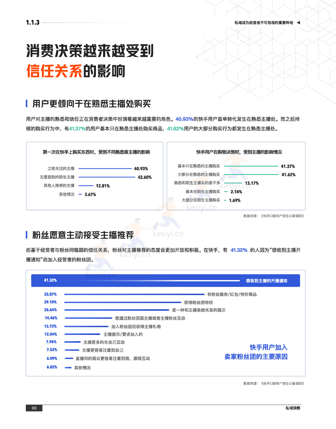 快手私域经营白皮书-快手 (9).png