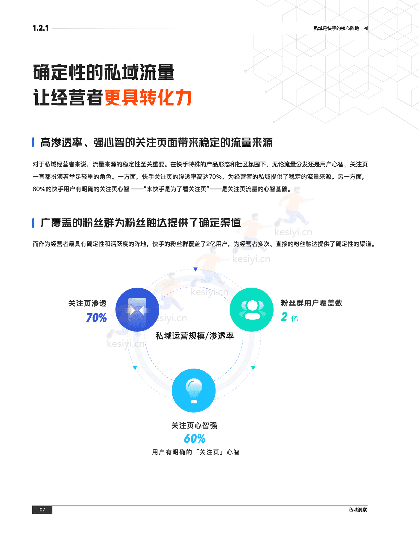 快手私域经营白皮书-快手 (14).png