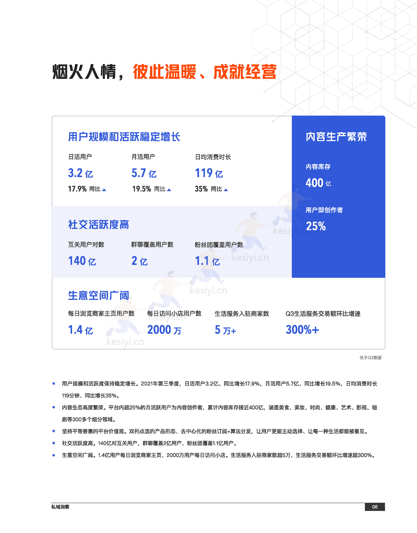 快手私域经营白皮书-快手 (13).png