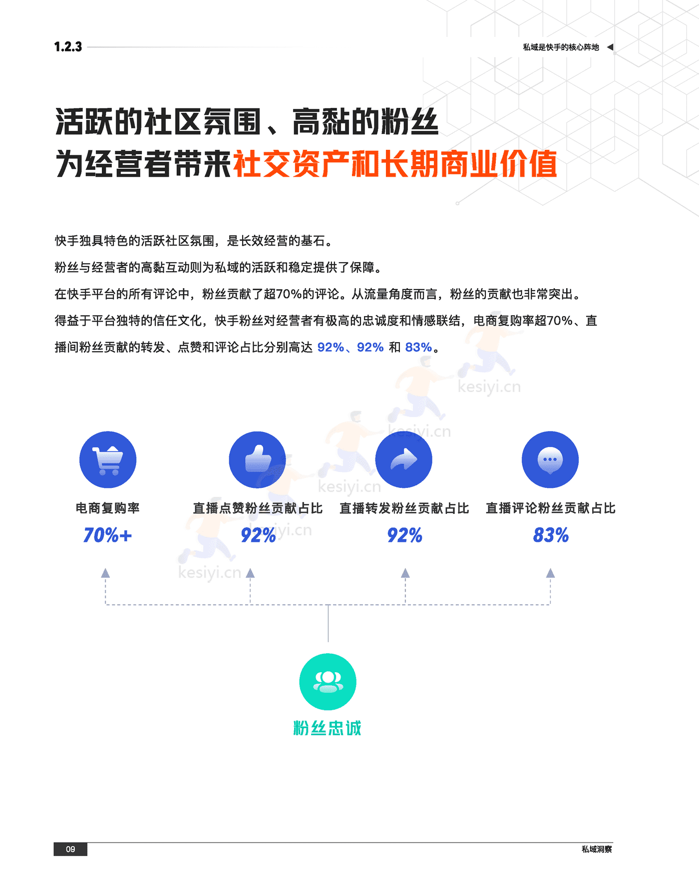 快手私域经营白皮书-快手 (16).png