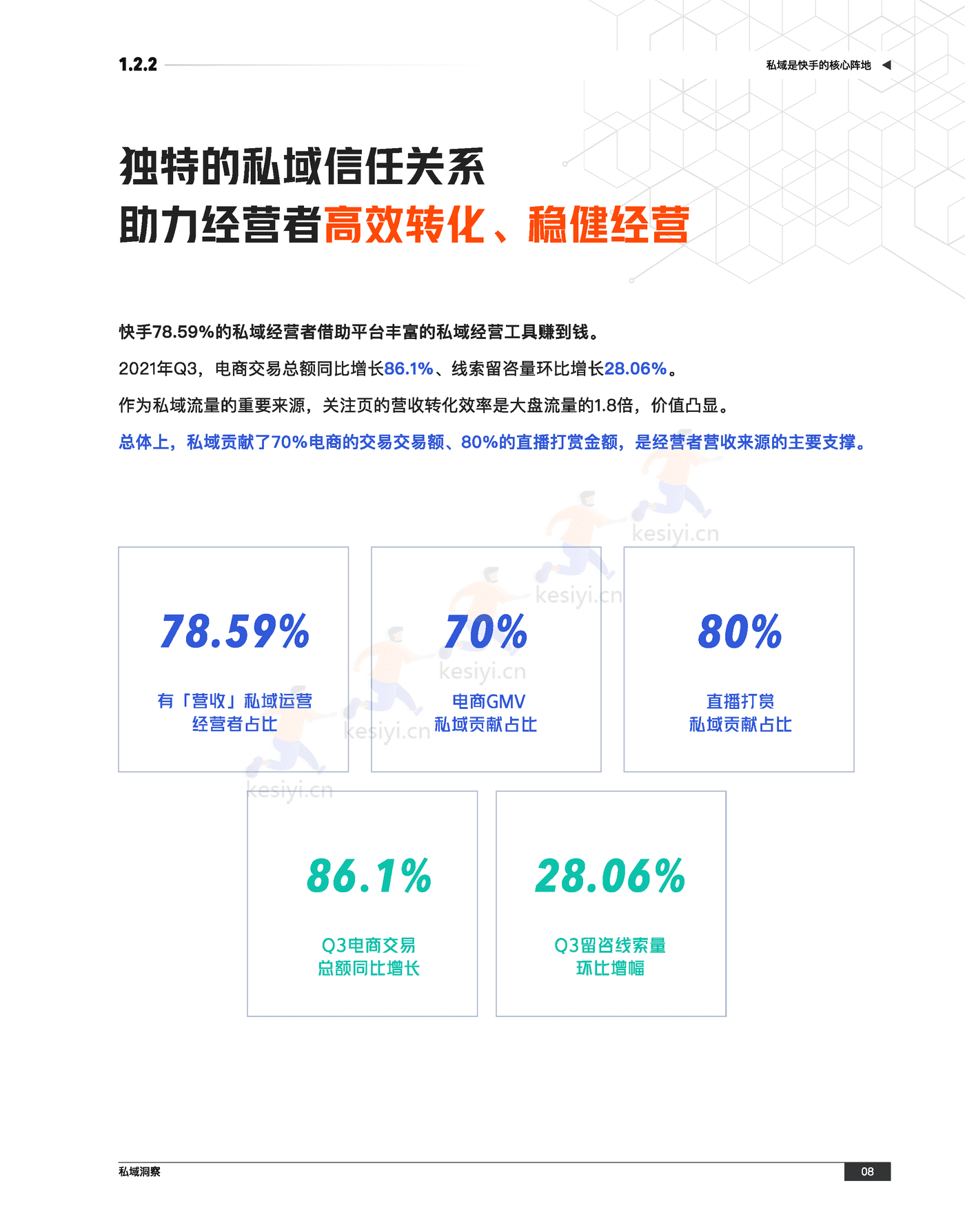 快手私域经营白皮书-快手 (15).png
