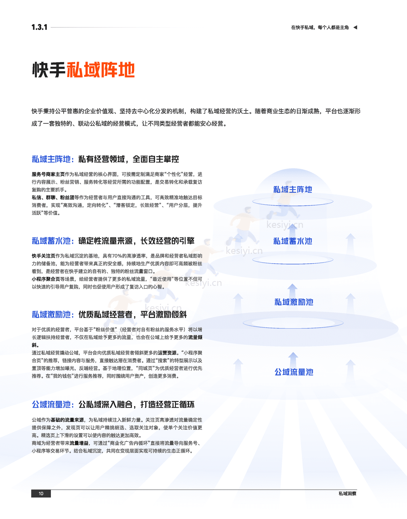 快手私域经营白皮书-快手 (18).png