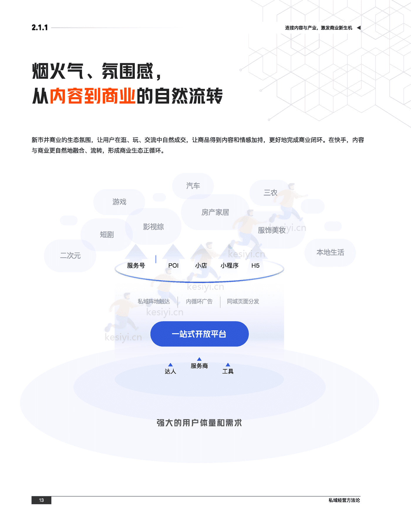 快手私域经营白皮书-快手 (22).png