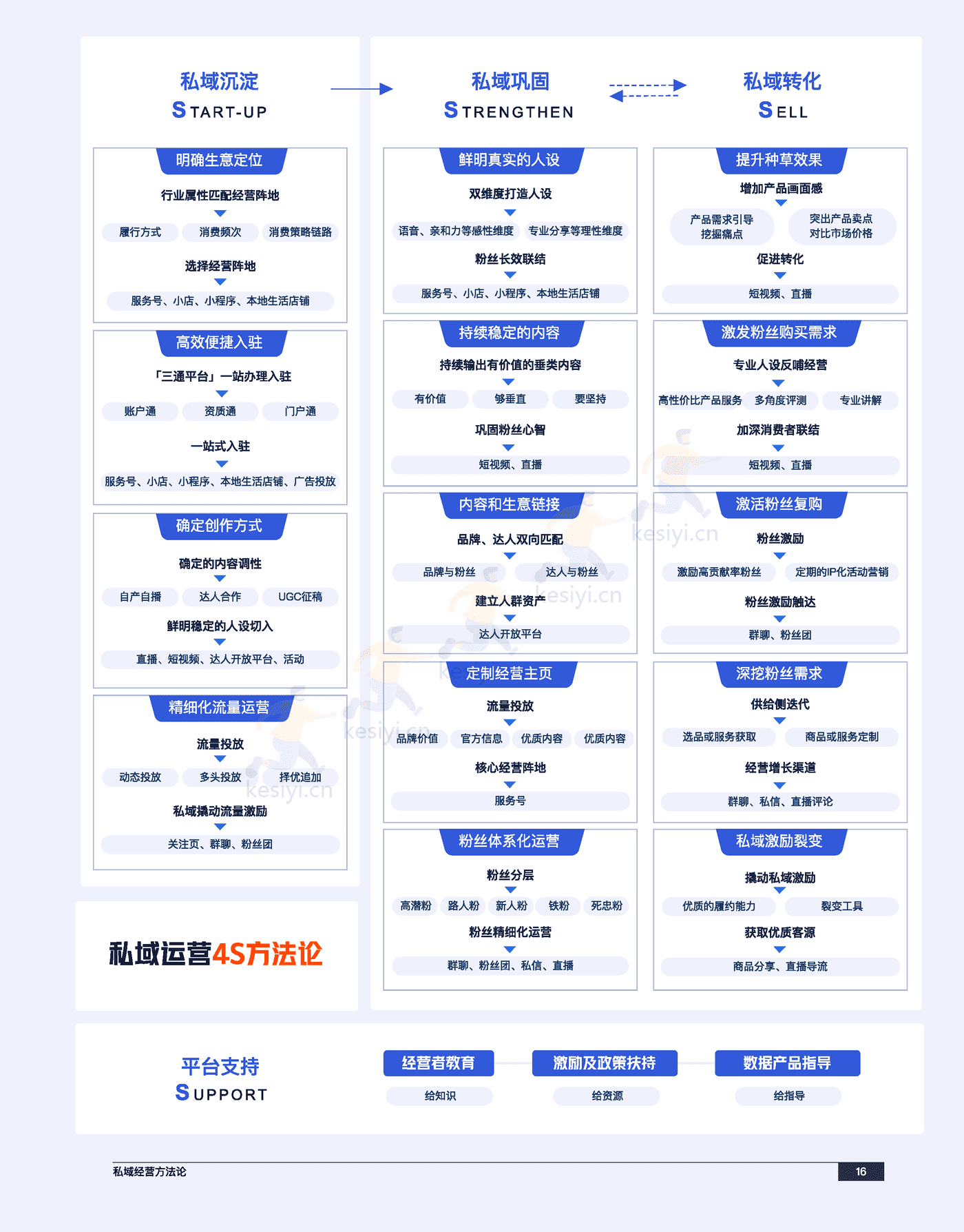 快手私域经营白皮书-快手 (26).png