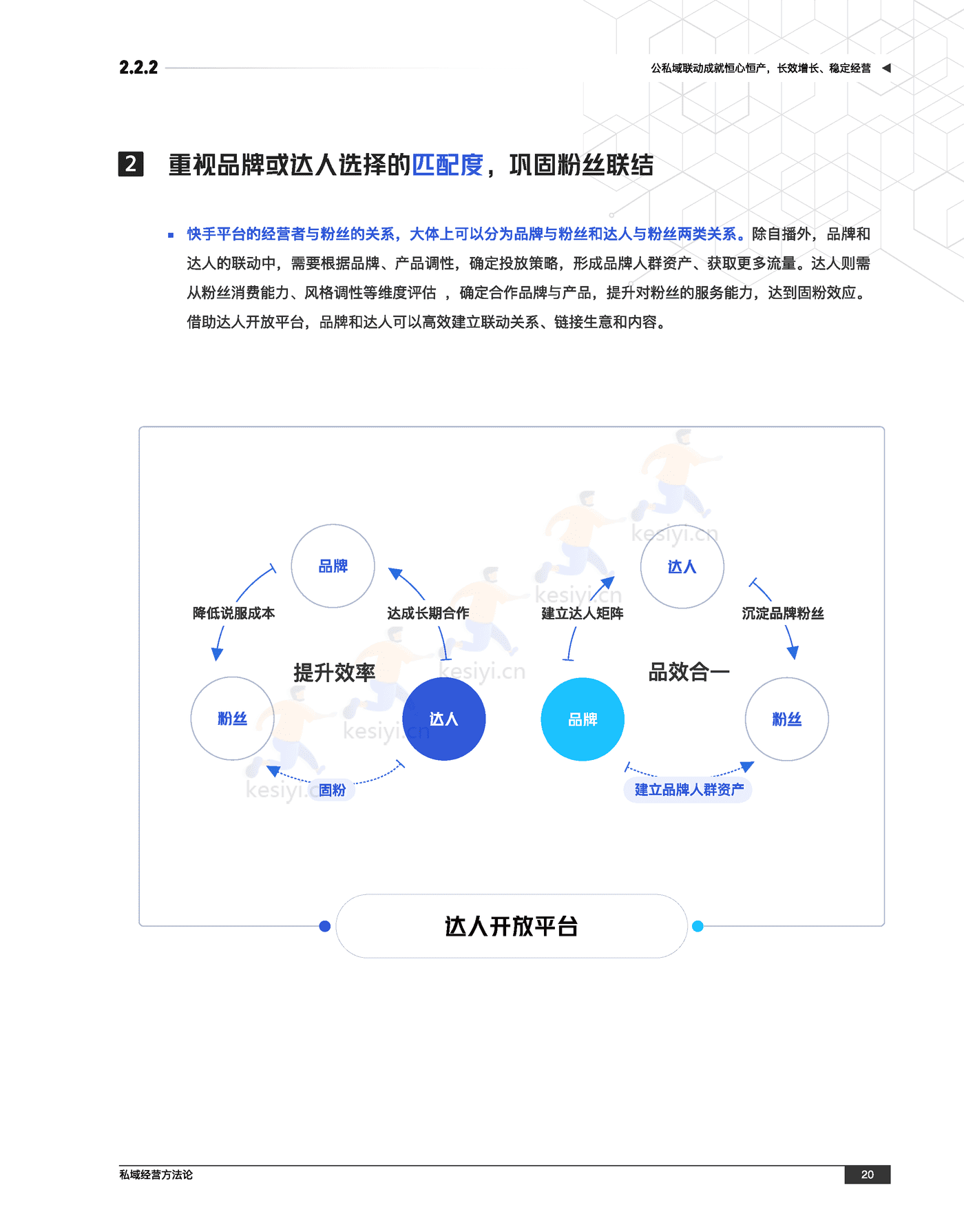 快手私域经营白皮书-快手 (30).png