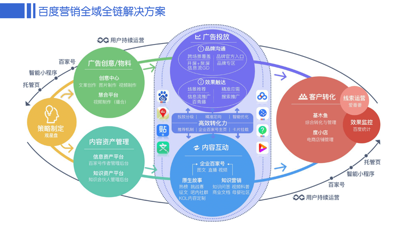 百度企业百家号B2B行业运营指导手册 (2).png