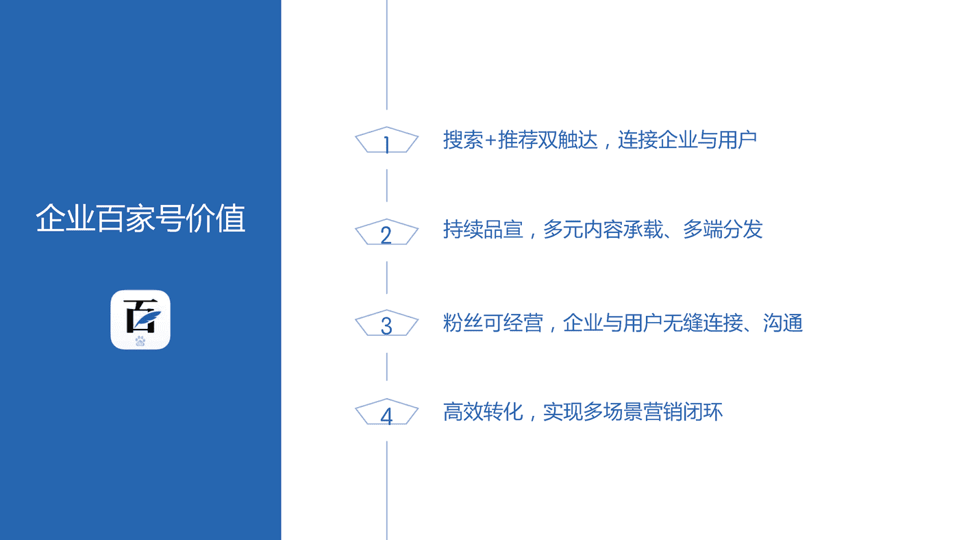 百度企业百家号B2B行业运营指导手册 (3).png