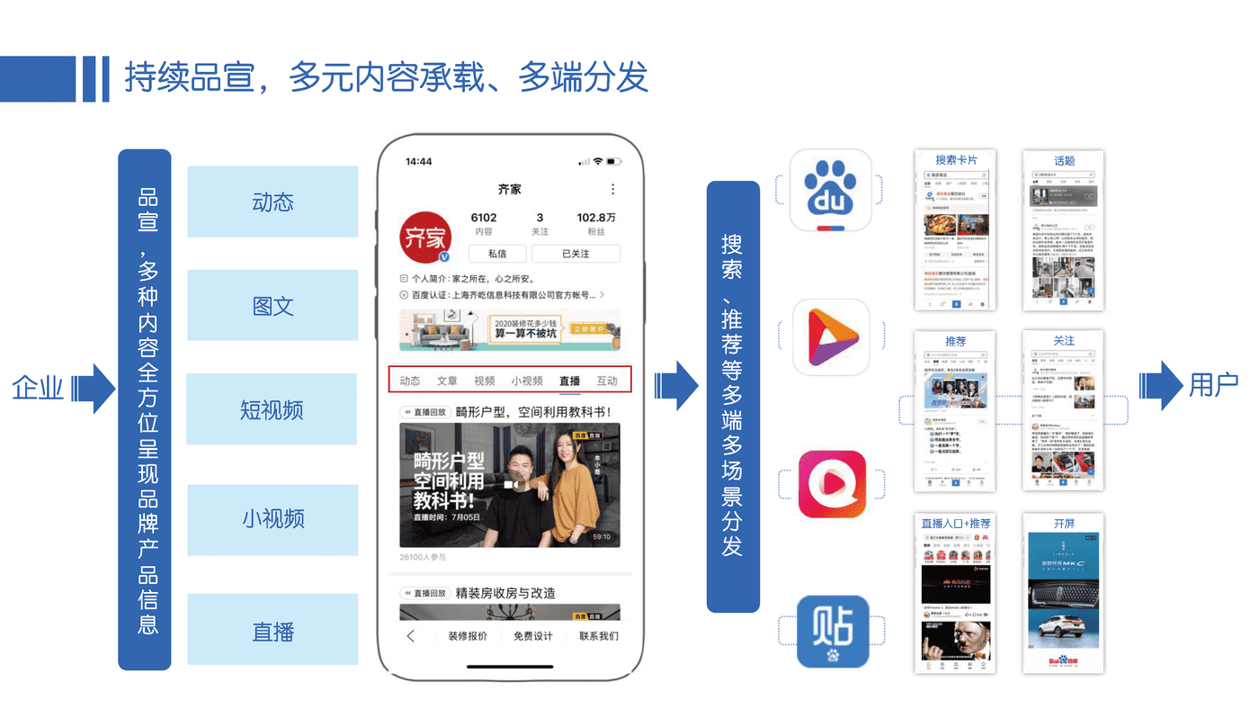 百度企业百家号B2B行业运营指导手册 (5).png