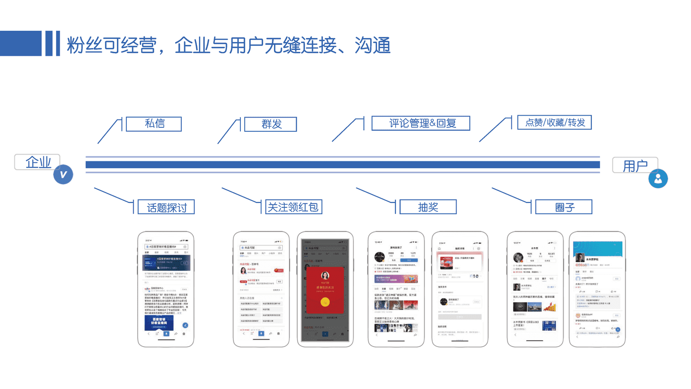 百度企业百家号B2B行业运营指导手册 (6).png