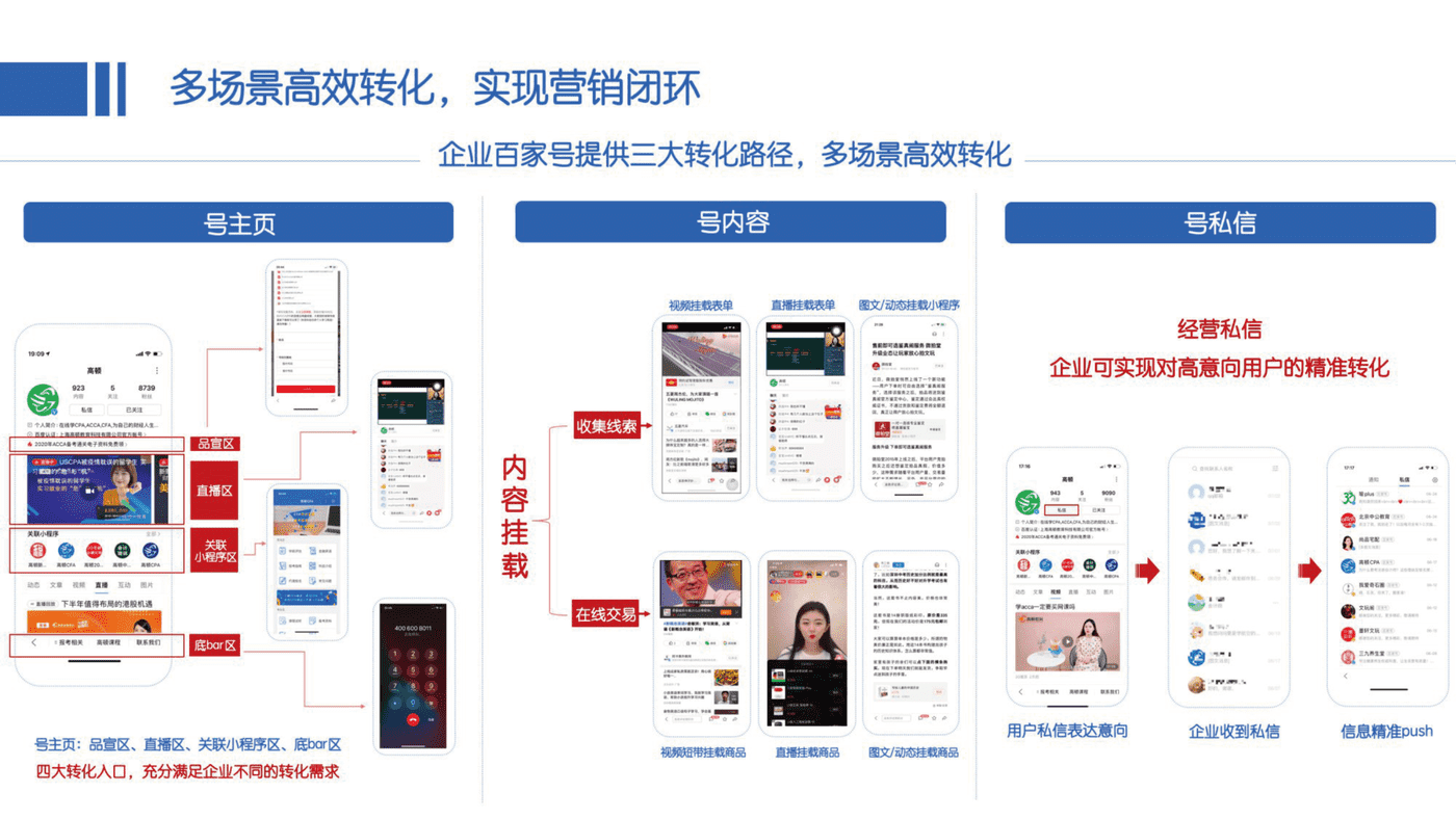 百度企业百家号B2B行业运营指导手册 (7).png