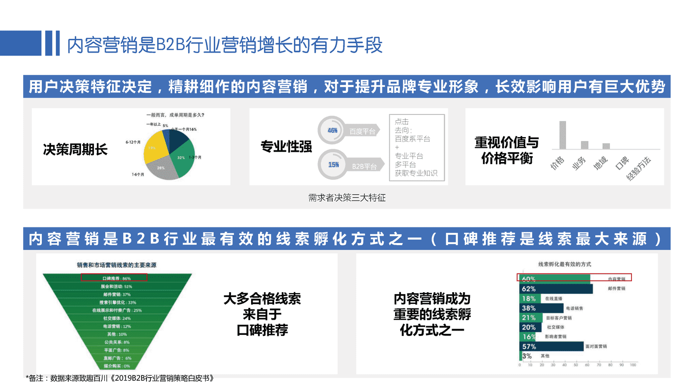 百度企业百家号B2B行业运营指导手册 (9).png