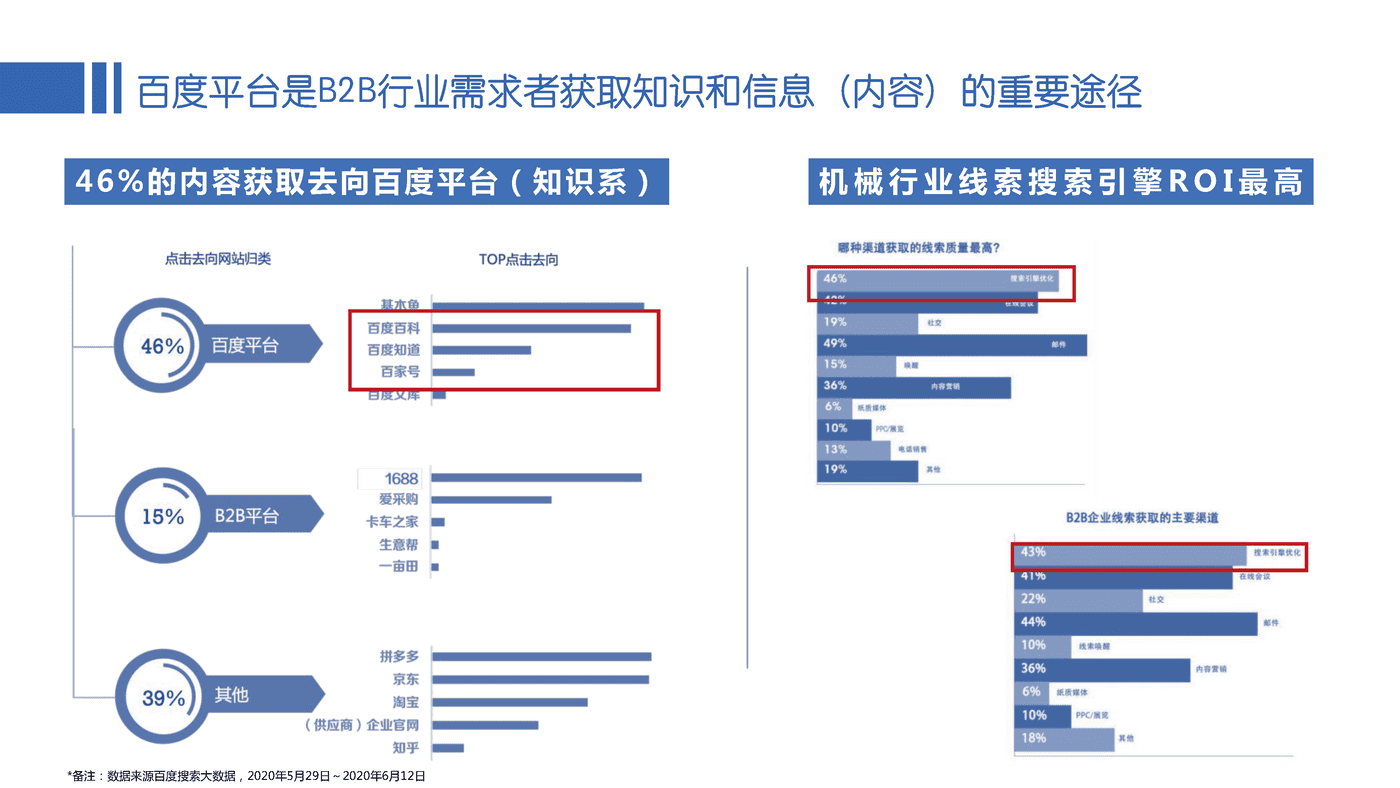 百度企业百家号B2B行业运营指导手册 (10).png