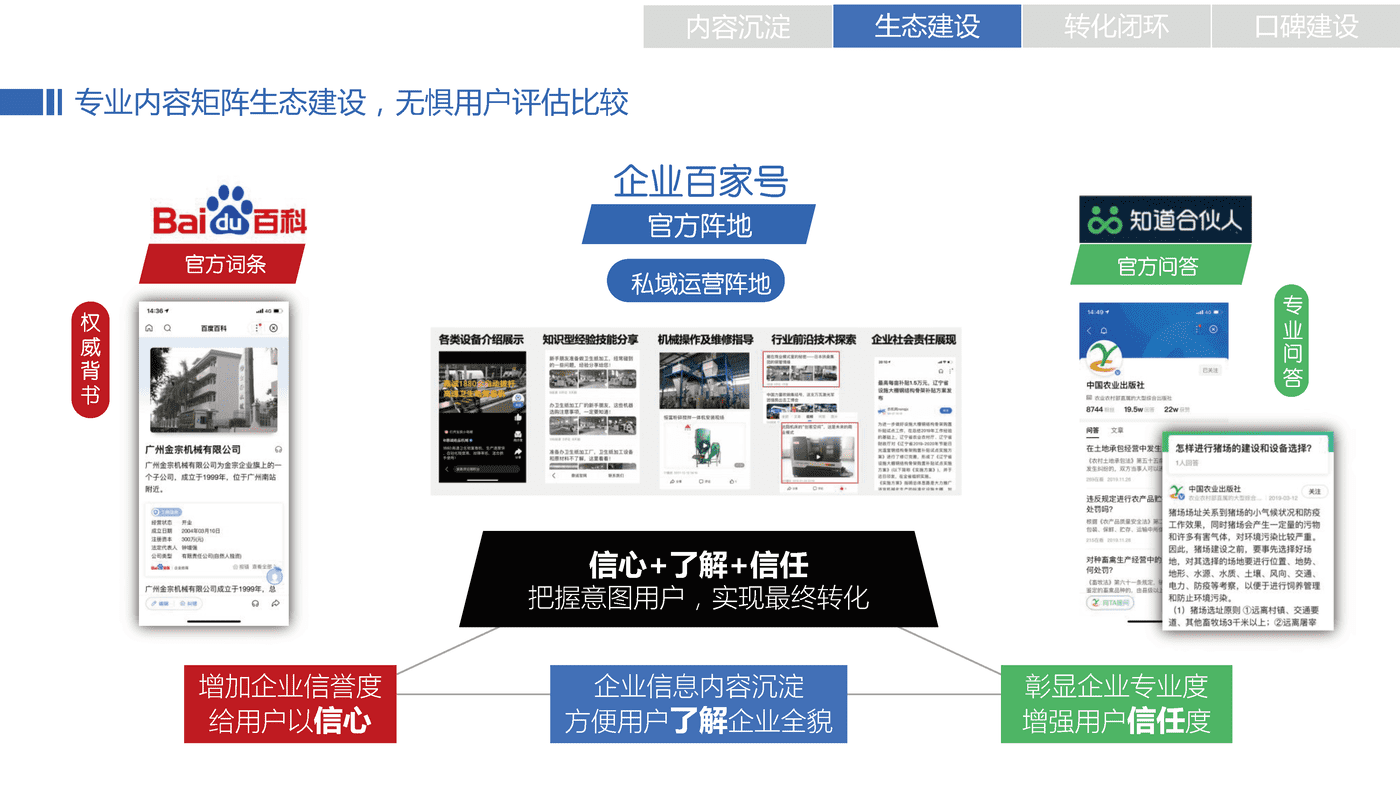 百度企业百家号B2B行业运营指导手册 (16).png