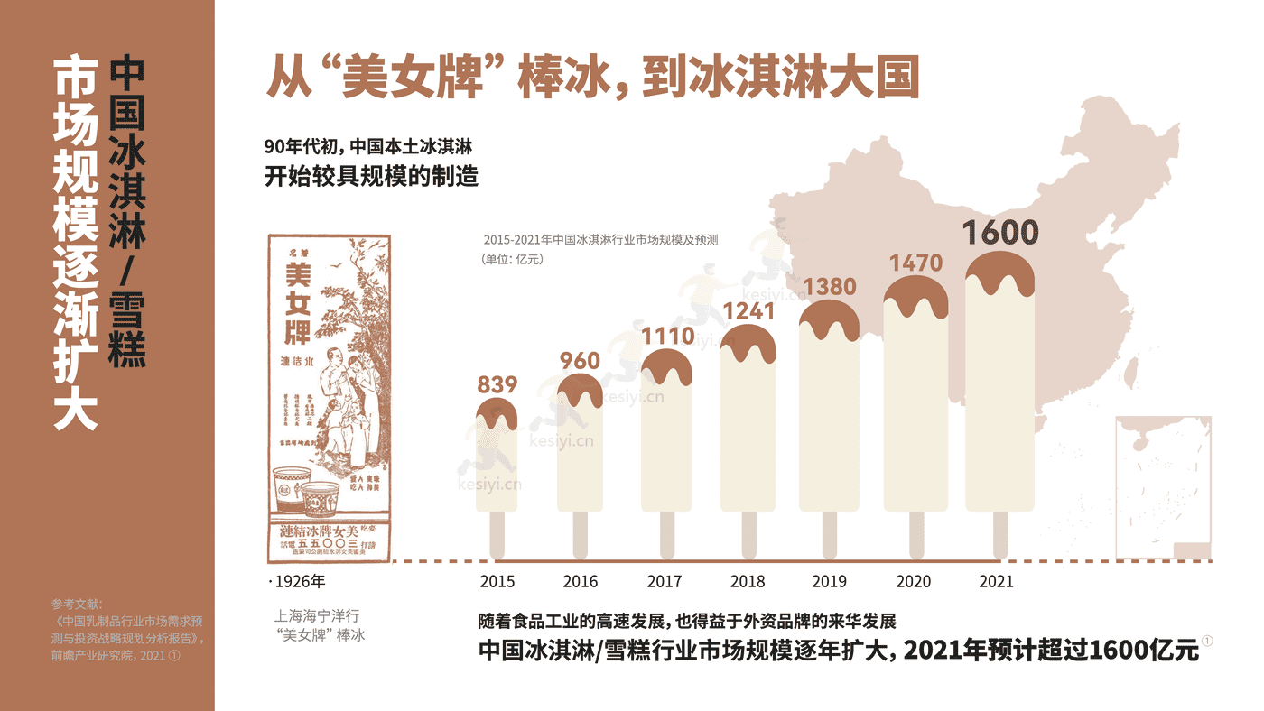 中国冰淇淋雪糕行业趋势报告-中国绿色食品协会&绿色农业与食物营养专业委员会 (4).png