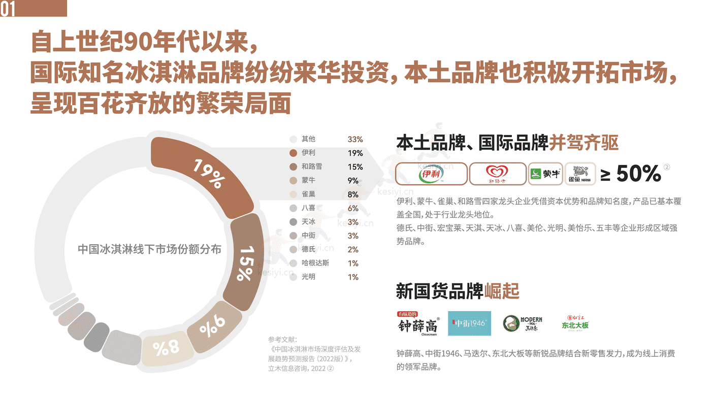 中国冰淇淋雪糕行业趋势报告-中国绿色食品协会&绿色农业与食物营养专业委员会 (5).png