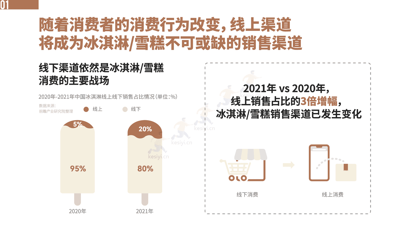 中国冰淇淋雪糕行业趋势报告-中国绿色食品协会&绿色农业与食物营养专业委员会 (6).png