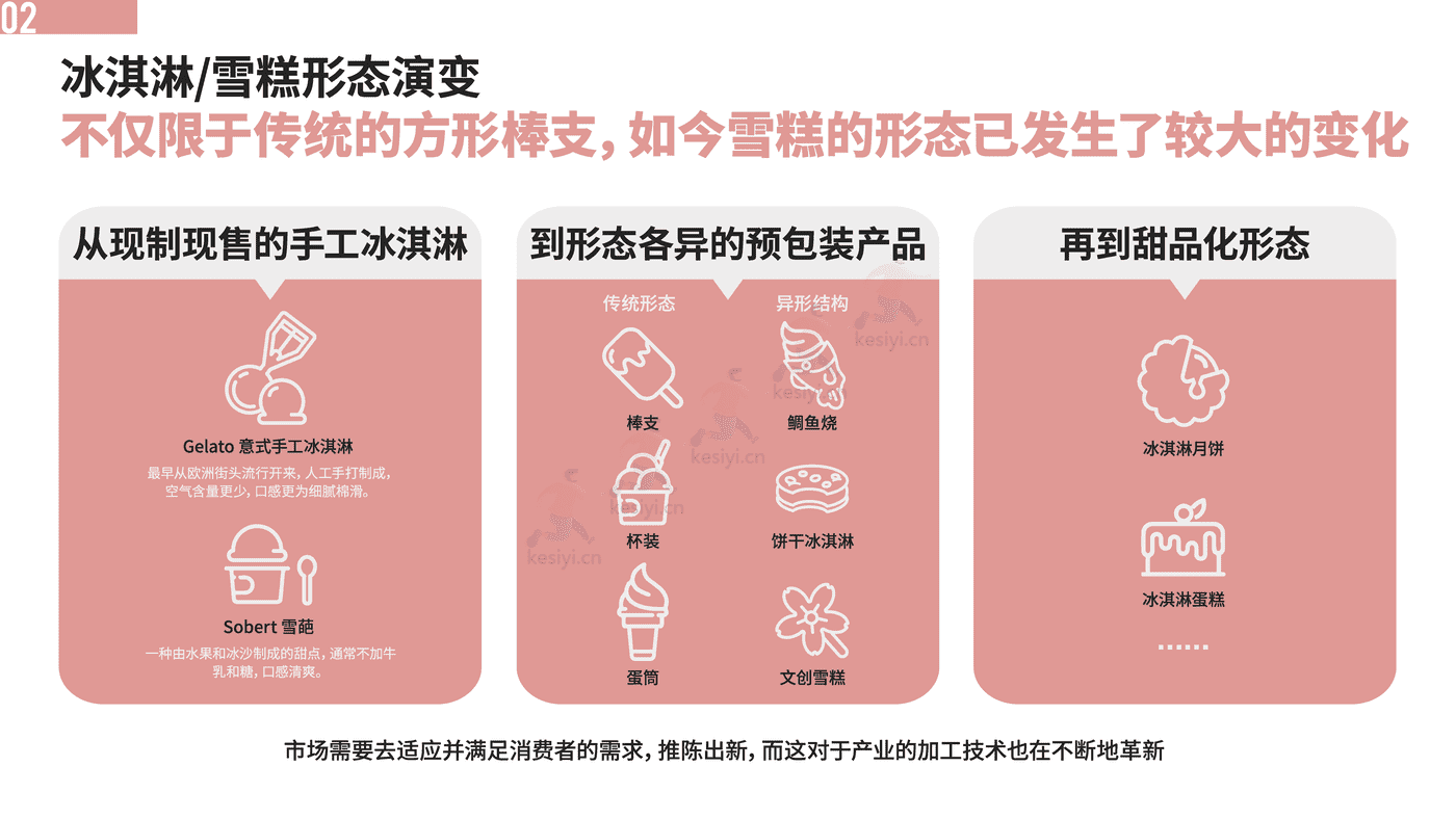 中国冰淇淋雪糕行业趋势报告-中国绿色食品协会&绿色农业与食物营养专业委员会 (8).png