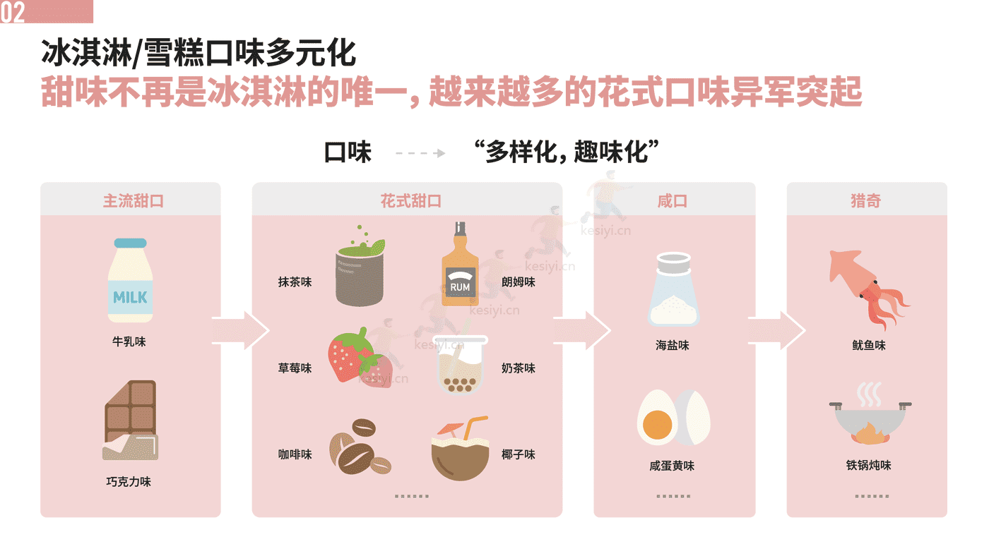 中国冰淇淋雪糕行业趋势报告-中国绿色食品协会&绿色农业与食物营养专业委员会 (9).png