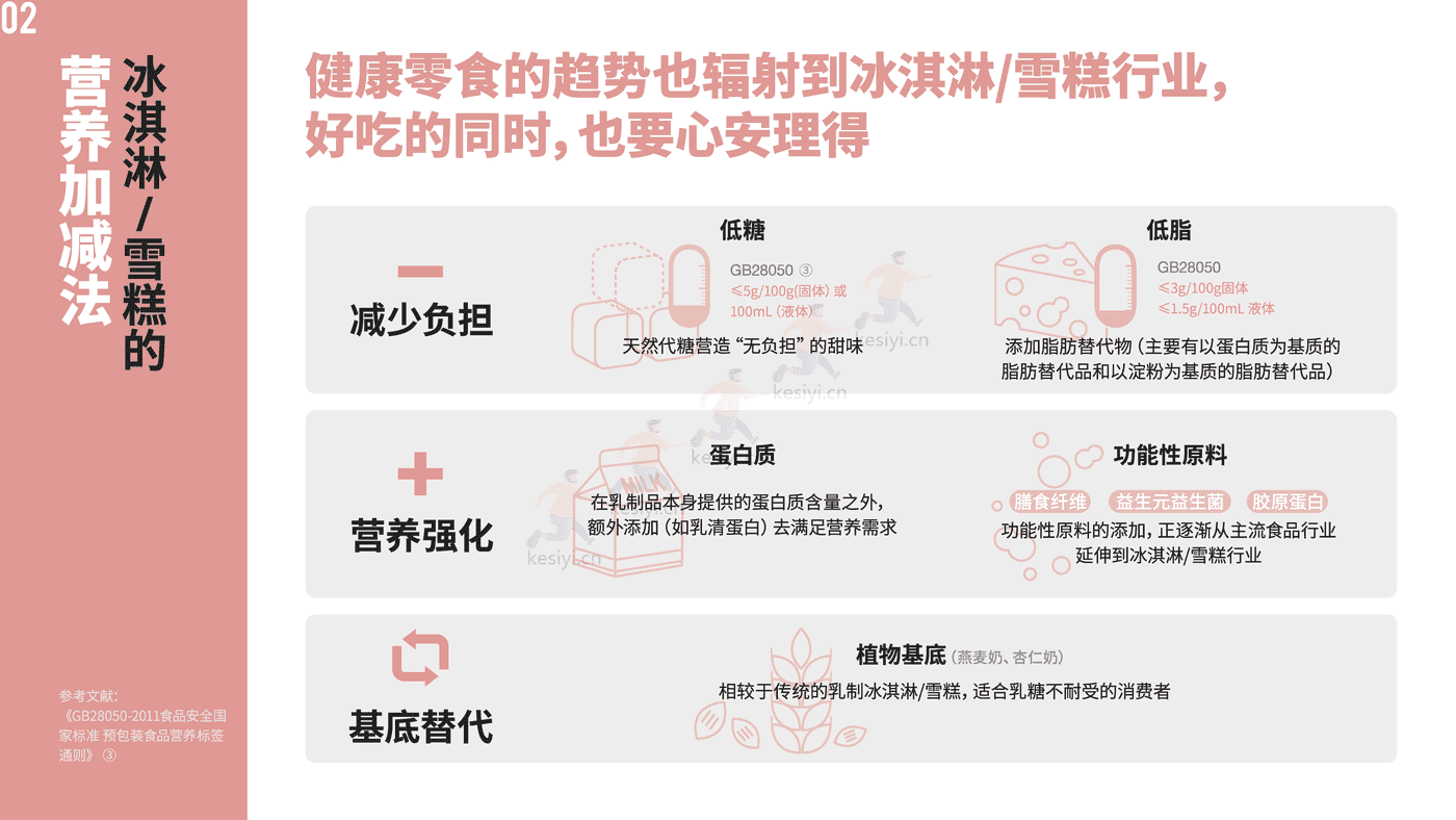 中国冰淇淋雪糕行业趋势报告-中国绿色食品协会&绿色农业与食物营养专业委员会 (10).png