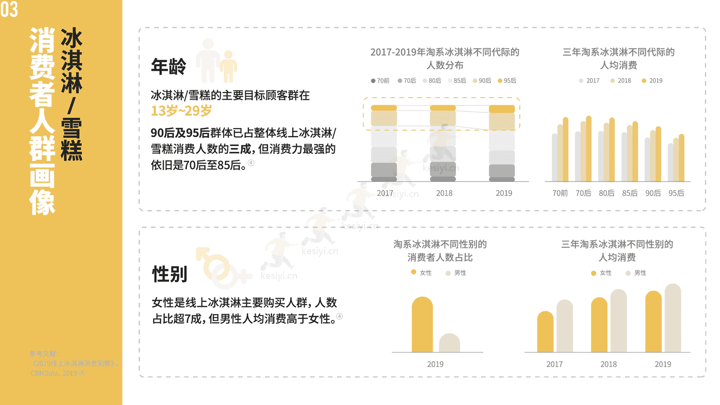 中国冰淇淋雪糕行业趋势报告-中国绿色食品协会&绿色农业与食物营养专业委员会 (12).png