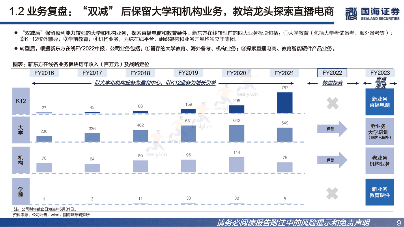 冉冉升起的农业科技品牌-国海证券&新东方在线 (9).png