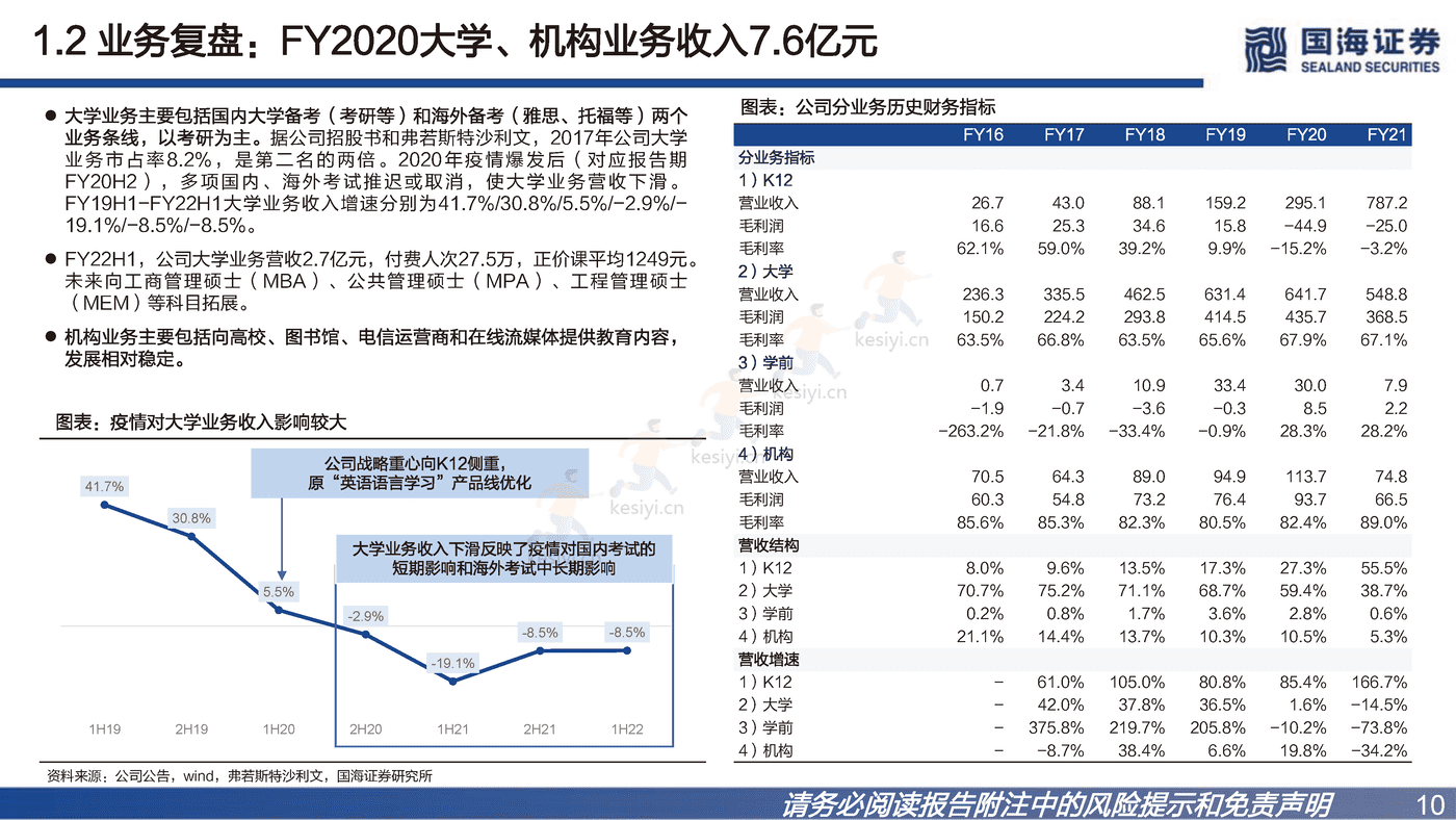 冉冉升起的农业科技品牌-国海证券&新东方在线 (10).png