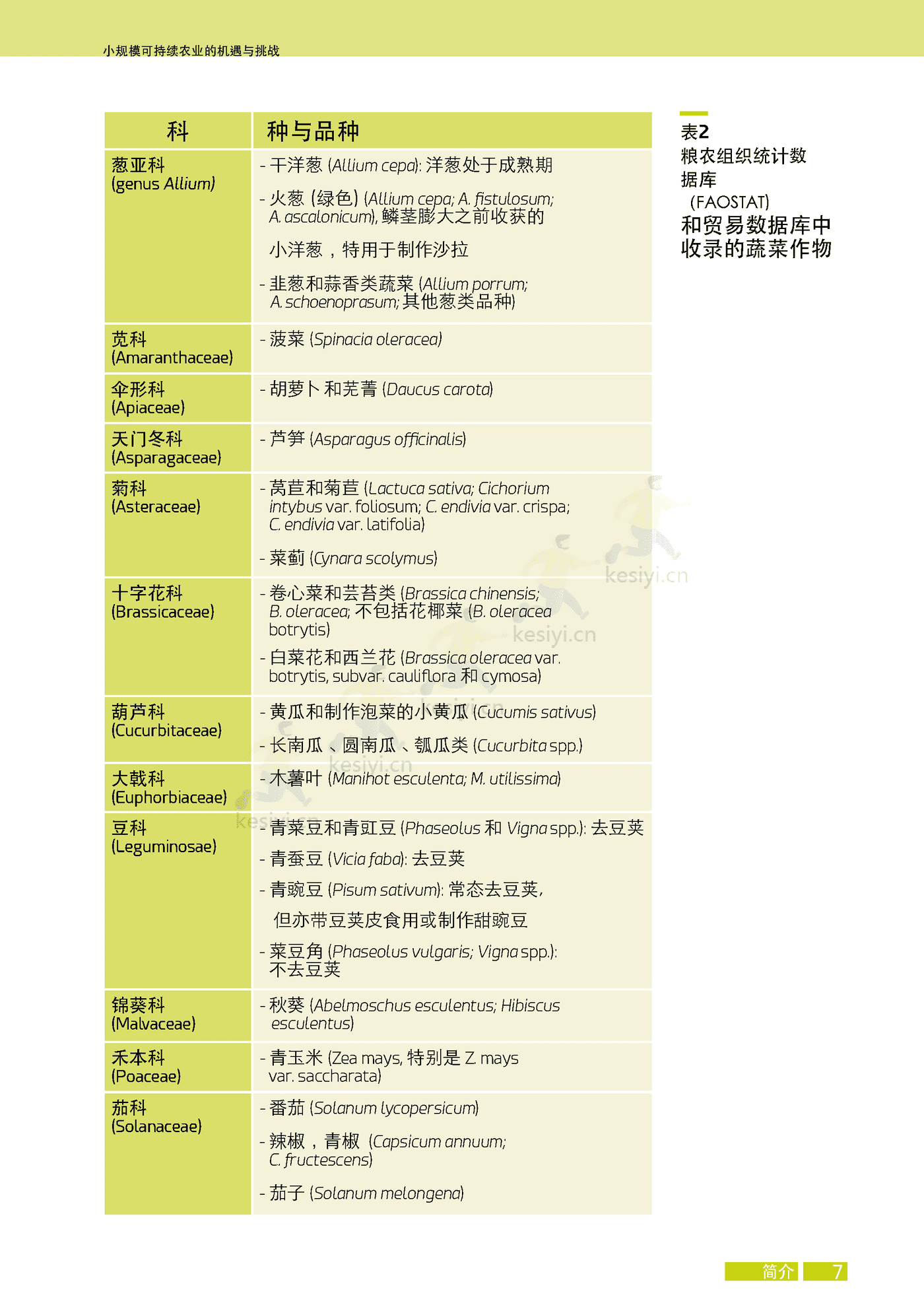水果与蔬菜-小规模可持续农业的机遇与挑战 (23).png