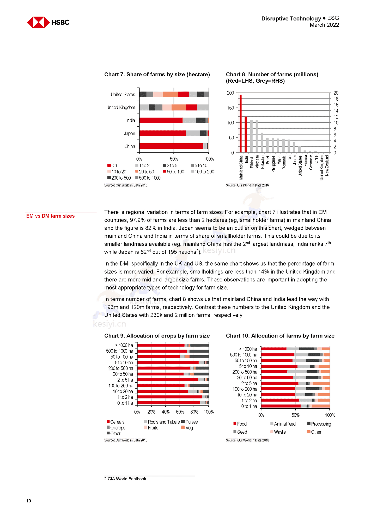 全球颠覆性科技行业-智慧农业世界(英)-H*C (11).png