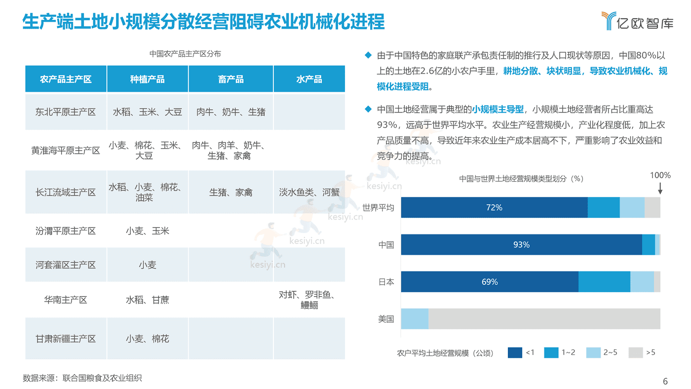 2021中国农业生产数字化研究报告-亿欧智库 (6).png