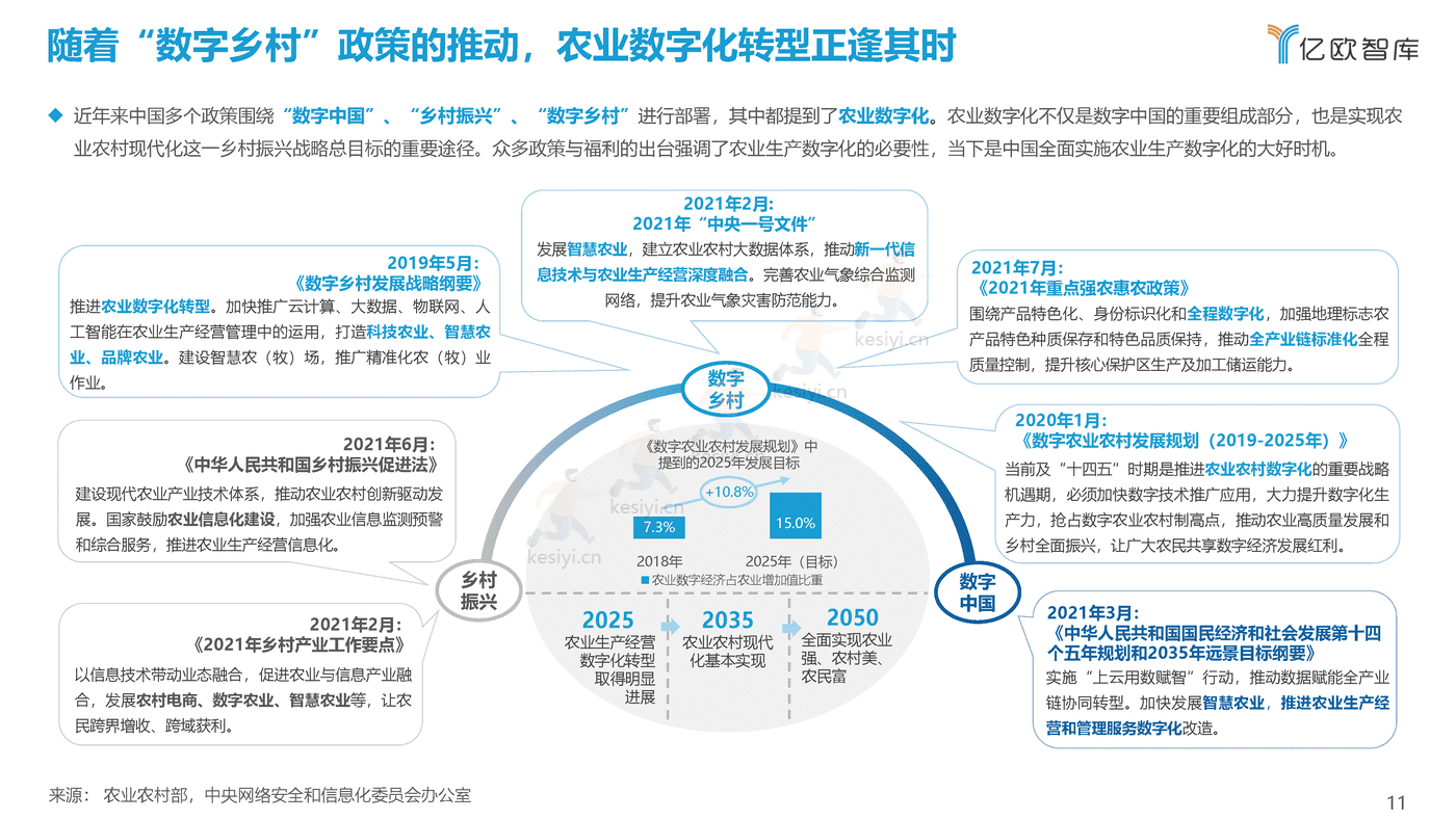 2021中国农业生产数字化研究报告-亿欧智库 (11).png