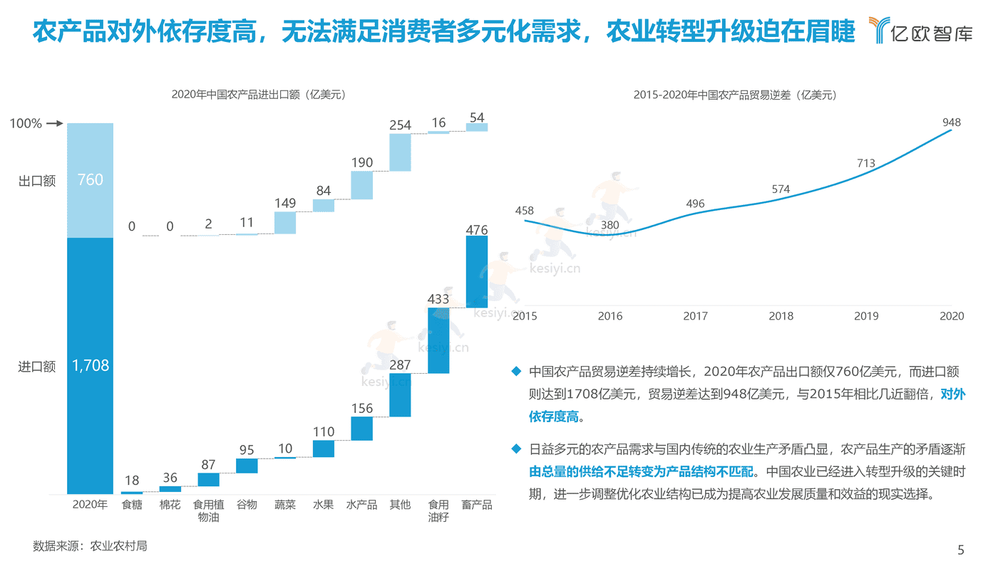 2021中国农业生产数字化研究报告-亿欧智库 (5).png