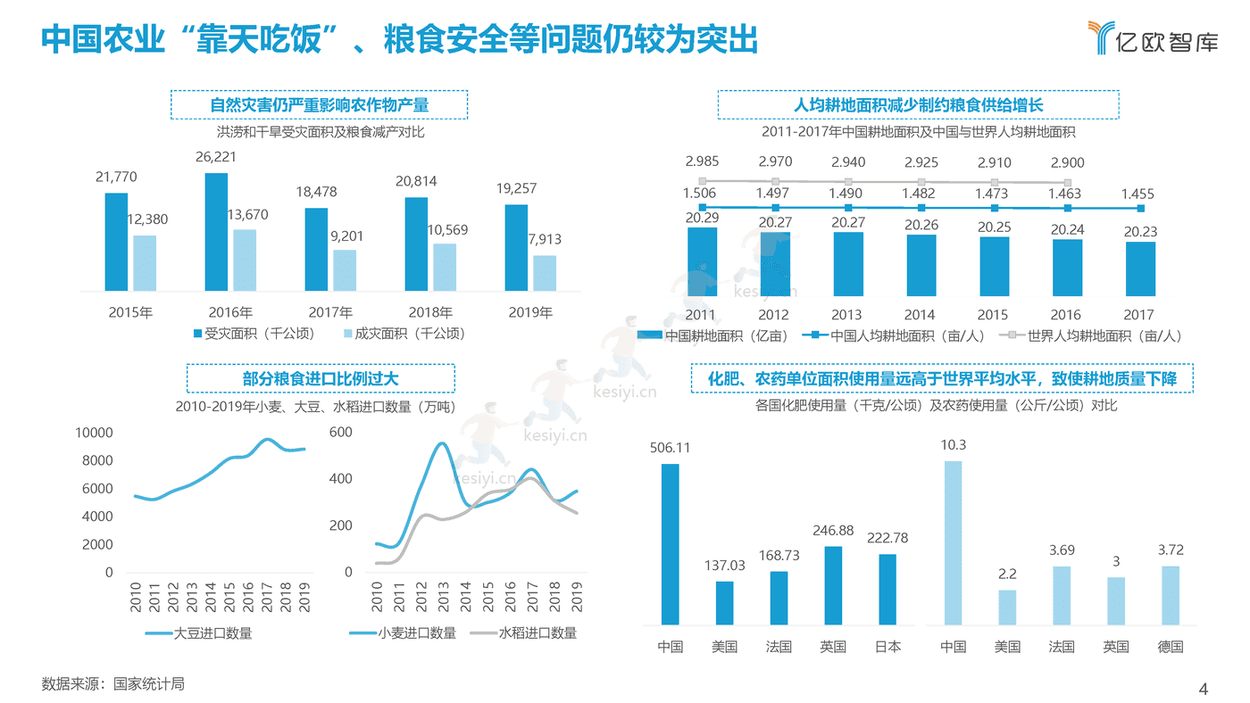 2021中国农业生产数字化研究报告-亿欧智库 (4).png