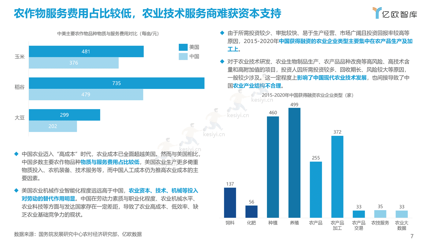 2021中国农业生产数字化研究报告-亿欧智库 (7).png