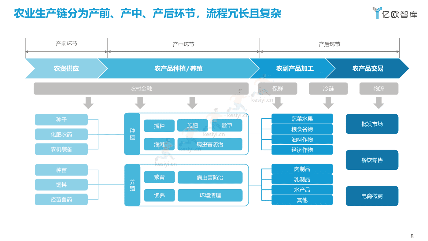 2021中国农业生产数字化研究报告-亿欧智库 (8).png