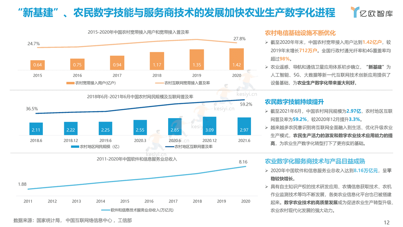 2021中国农业生产数字化研究报告-亿欧智库 (12).png