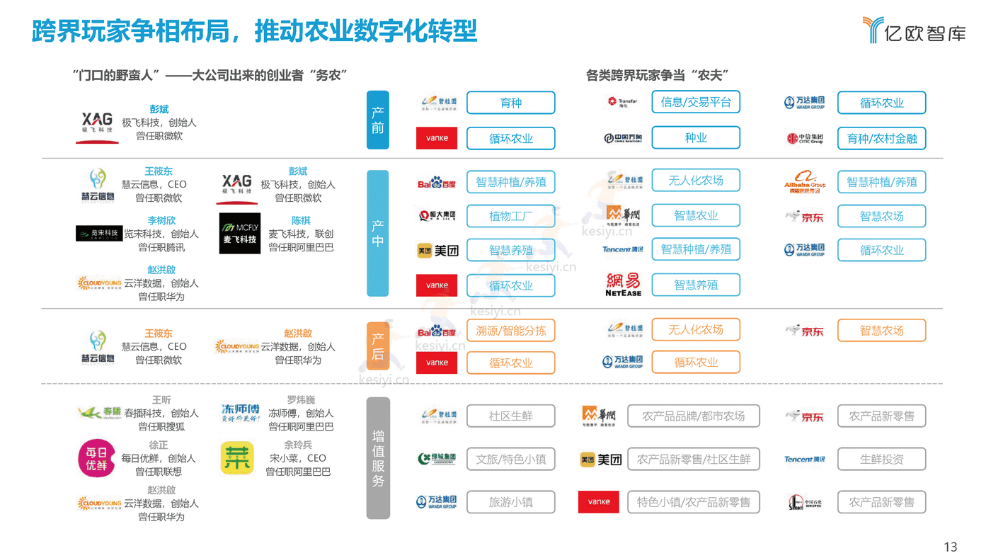 2021中国农业生产数字化研究报告-亿欧智库 (13).png