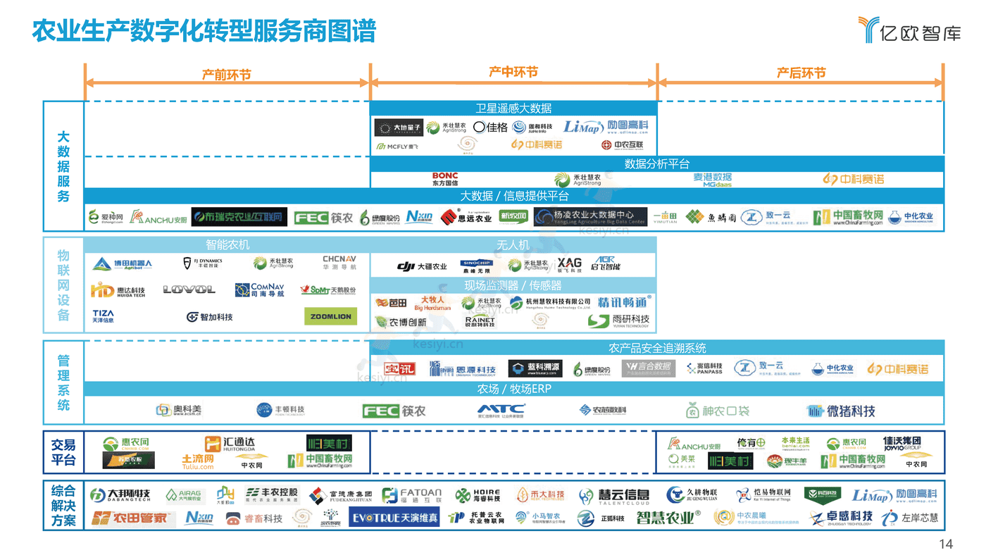 2021中国农业生产数字化研究报告-亿欧智库 (14).png