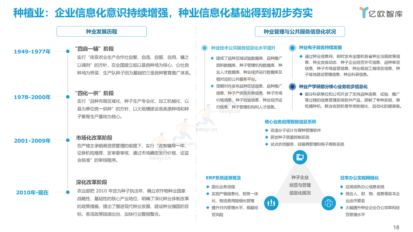 2021中国农业生产数字化研究报告-亿欧智库 (18).png