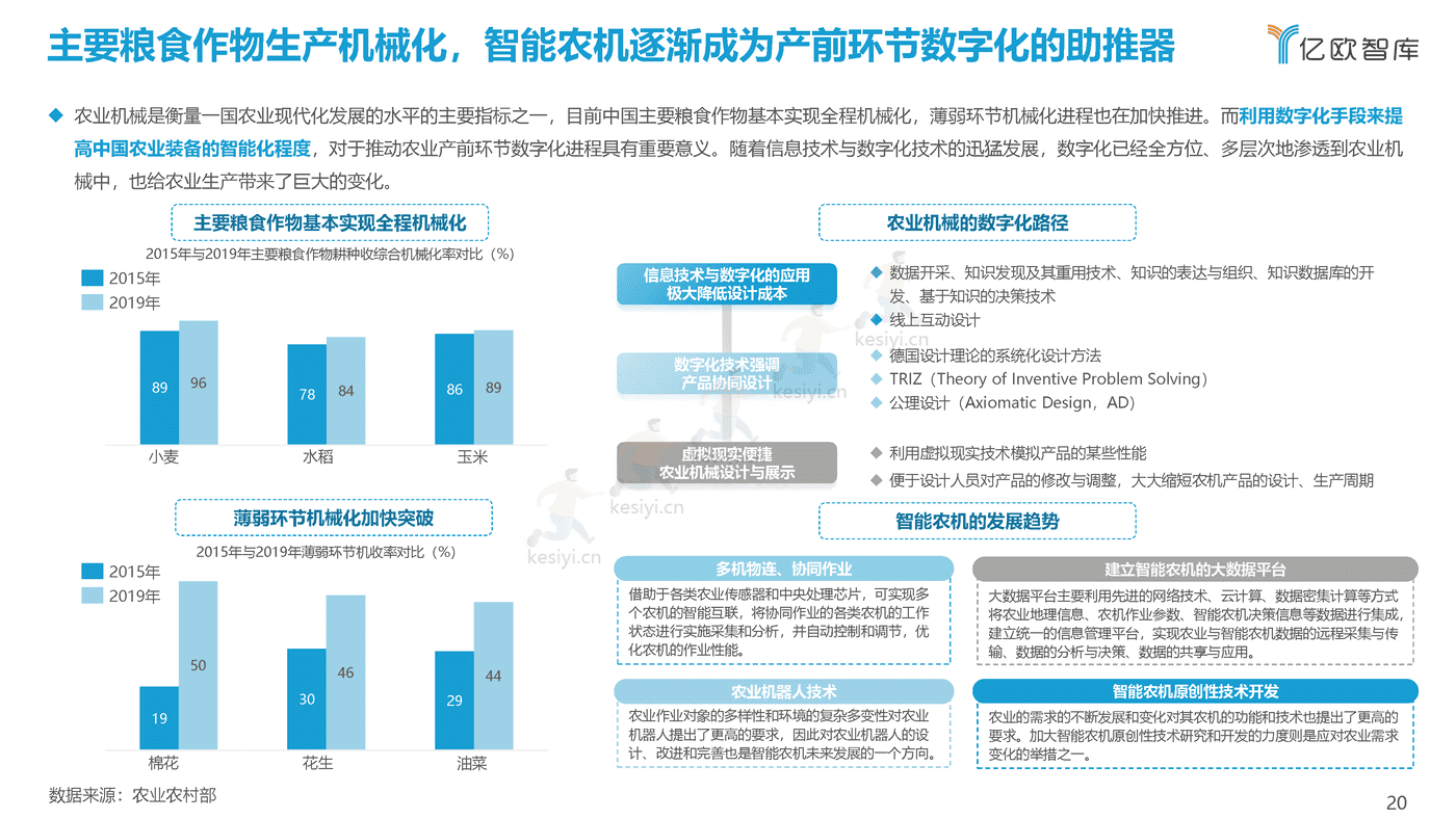 2021中国农业生产数字化研究报告-亿欧智库 (20).png