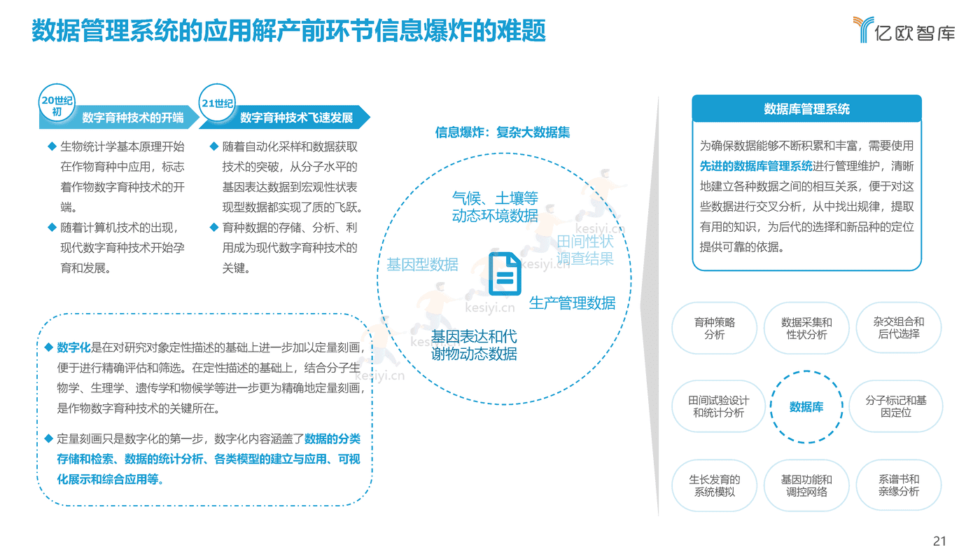 2021中国农业生产数字化研究报告-亿欧智库 (21).png