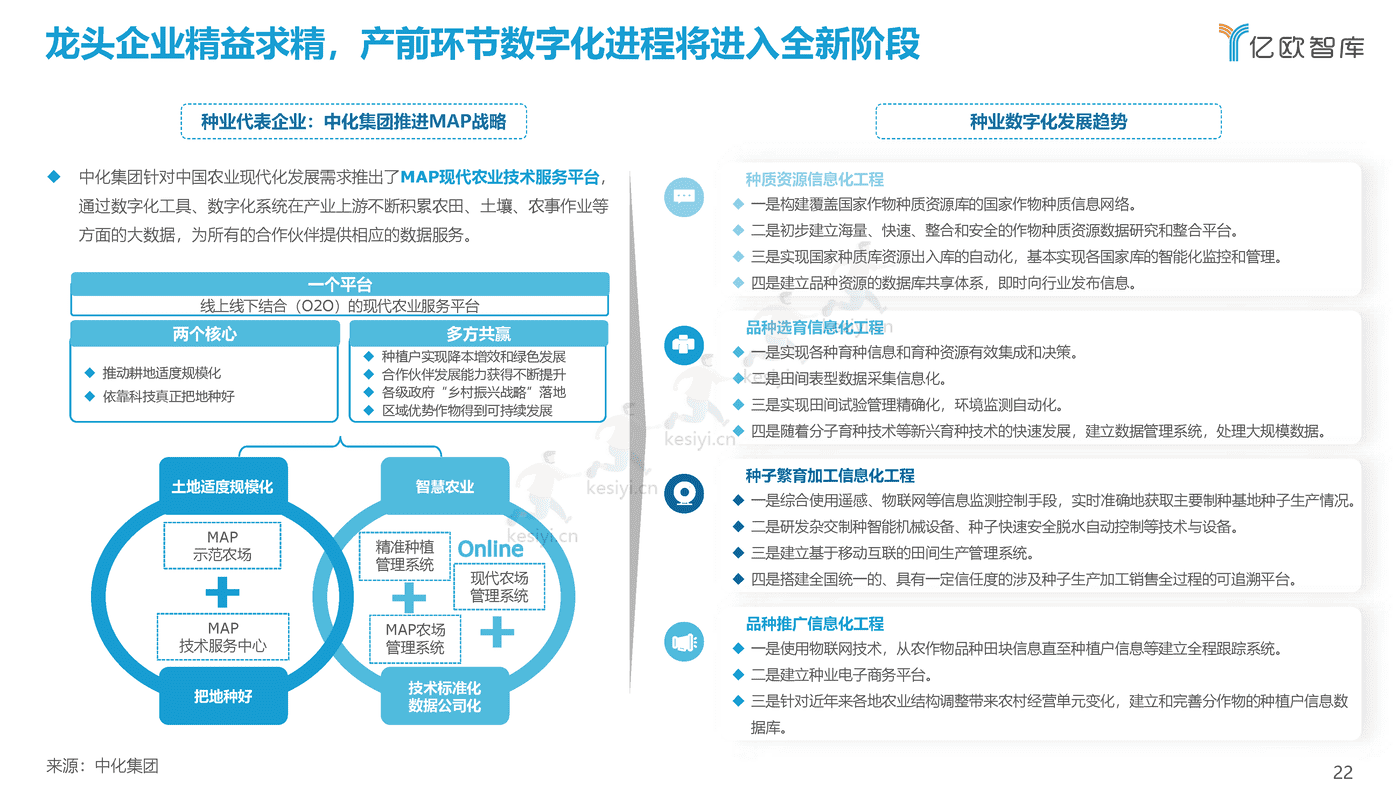 2021中国农业生产数字化研究报告-亿欧智库 (22).png