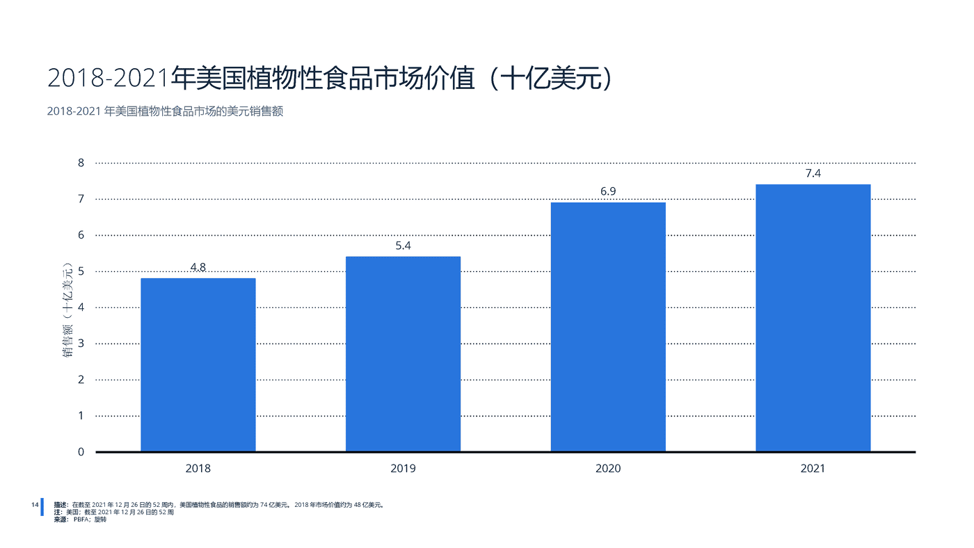 2022年全球蛋白质市场分析-远瞩咨询 (15).png