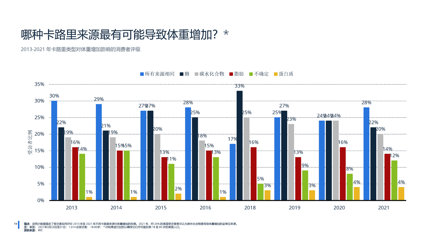 2022年全球蛋白质市场分析-远瞩咨询 (20).png