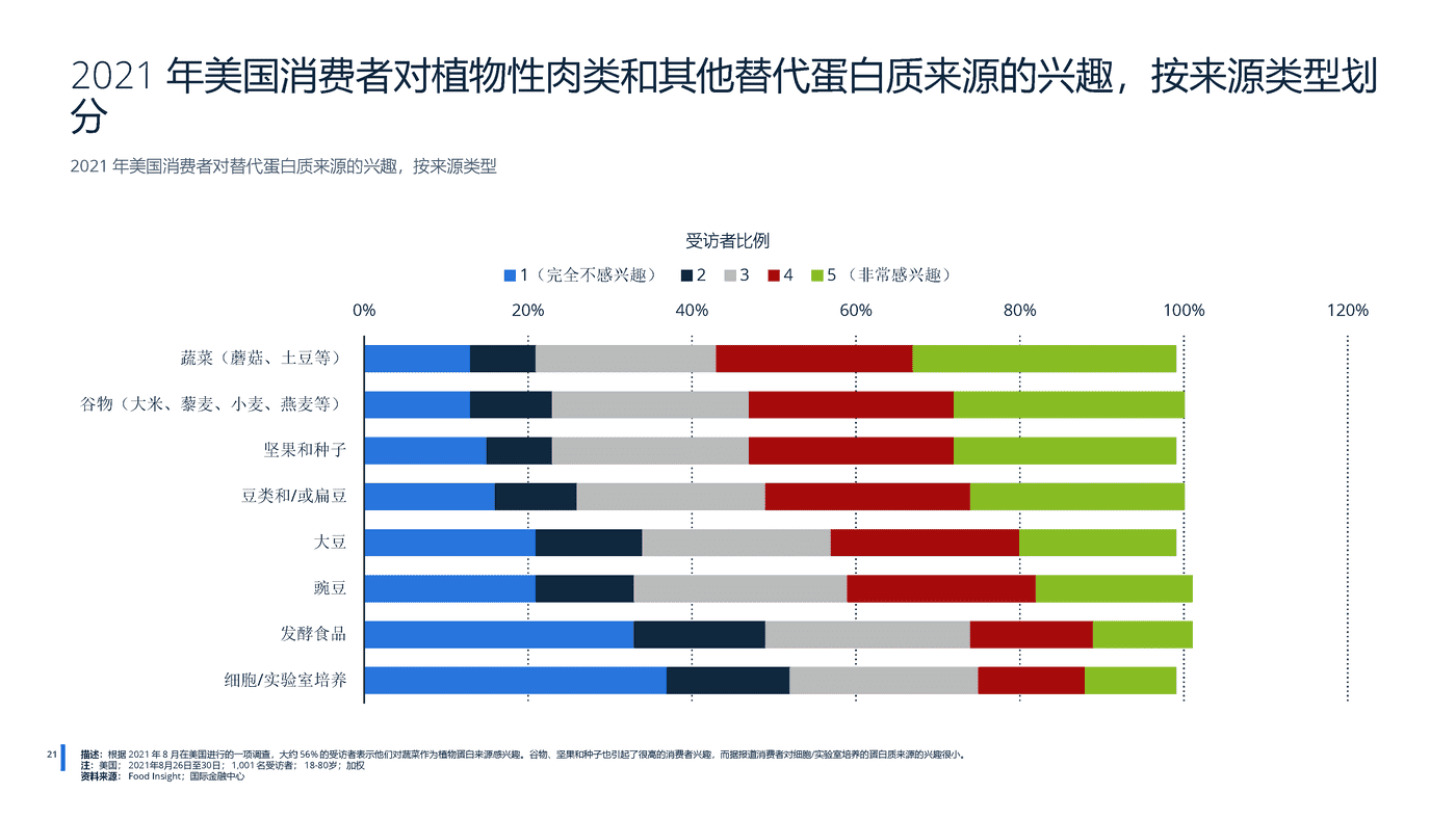 2022年全球蛋白质市场分析-远瞩咨询 (22).png