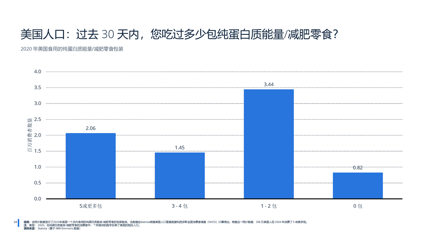 2022年全球蛋白质市场分析-远瞩咨询 (25).png